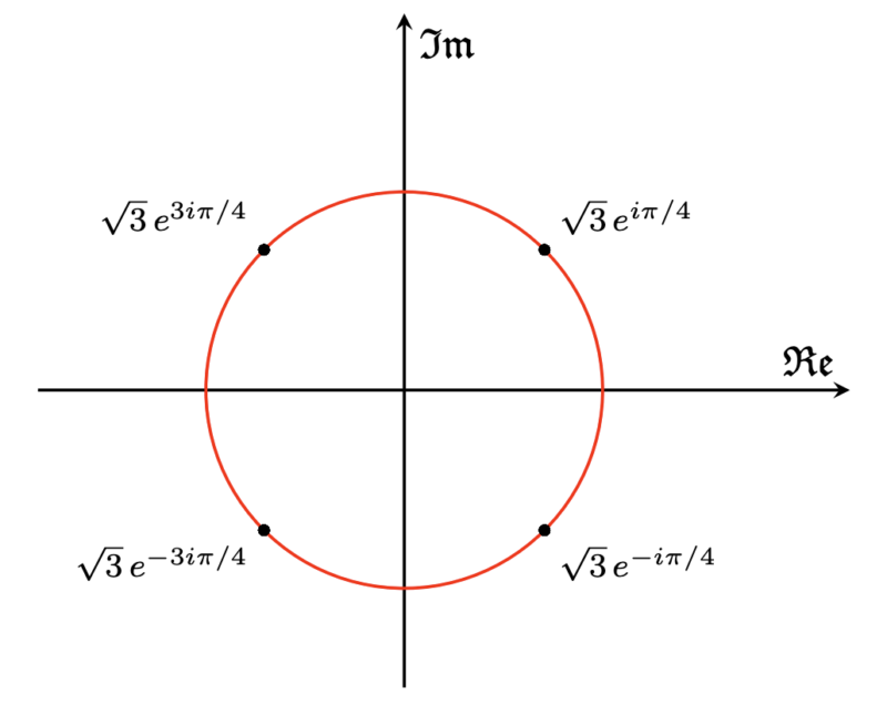 matrix education Complex plane showing points on a circle with exponential coordinates